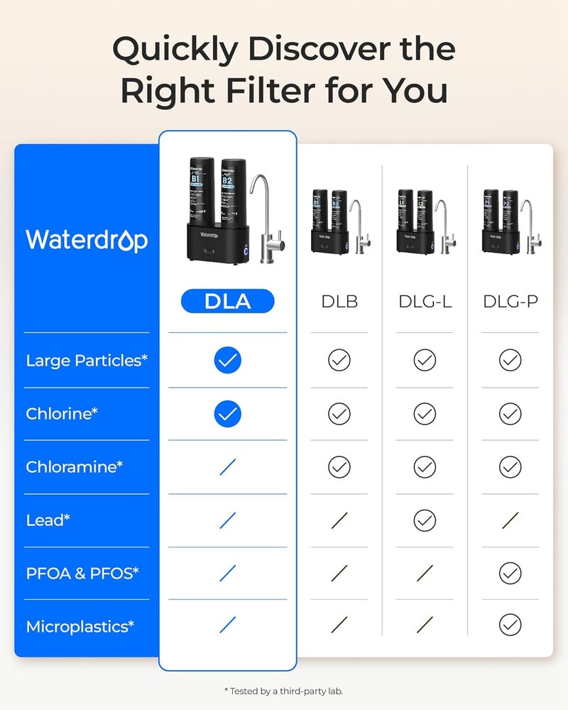 Waterdrop فلتر مياه تحت الحوض DLA، لا حاجة للحفر، يقلل من الكلور، PFOA/PFOS، الطعم/الرائحة السيئة، نظام ترشيح مياه تحت الحوض، 11000 جالون، مؤشر العمر، 2 مرحلة، تغيير سريع - Image 5