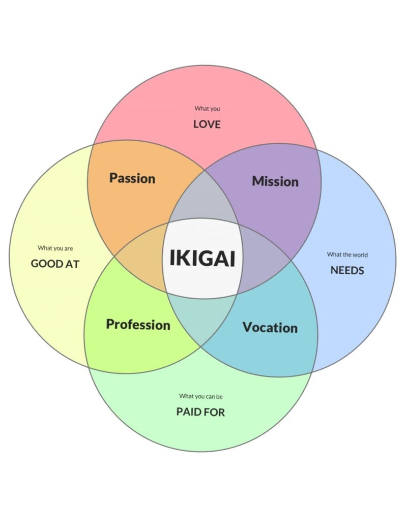 Ikigai : The Japanese Art of Living  - Image 3