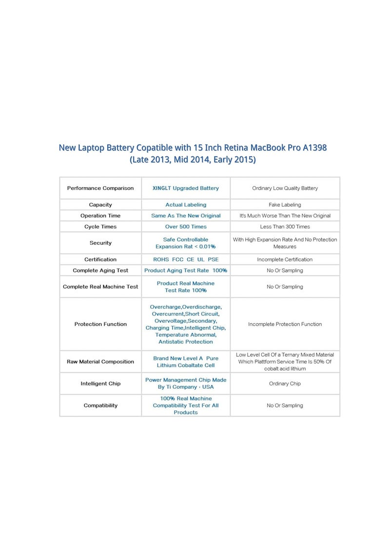 Terabyte Replacement Battery for MacBook Pro 15 Inch, Retina A1398 (Late 2013, Mid 2014, Early 2015) 8440mAh, Compatible with A1494 A1618, EMC 2745 2881 2909 2910 - Image 3