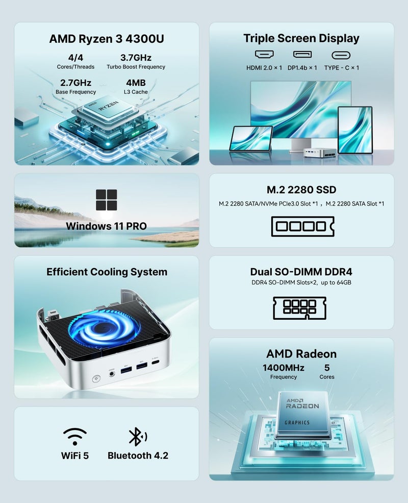 ACEMAGIC K1 Mini PC, AMD Ryzen 4300U 28W Processor, 16GB DDR4 RAM 256GB M.2 SSD (Beat 3300U/N150/N97) Mini Computers 11 Pro, HDMI+DP1.4 Dual 4K UHD, Gigabit Ethernet Mini Desktop PC - Image 2