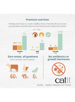 Catit Nuna Treats, Healthy & Sustainable Treats for Cats, Insect Protein & Herring - pzsku/ZA6248D64969DED8440B1Z/45/_/1737031455/a385a9fa-407b-4652-8e52-f6f76e0b385f