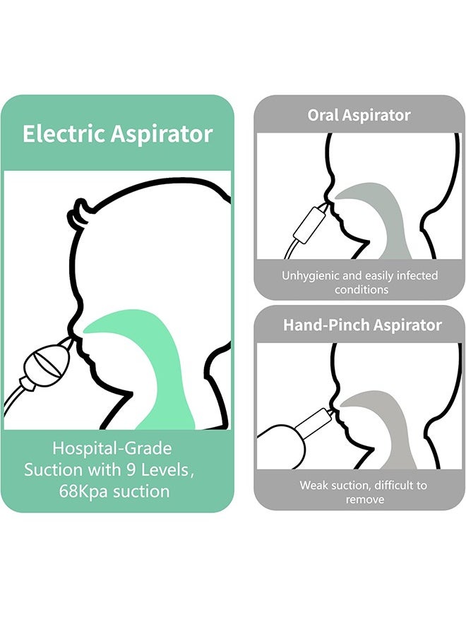 Nasal Aspirator for Baby, Hospital Grade Electric Nose Suction for Baby, Infant, Newborn, Toddler, and Kids, Rechargeable 9 Levels Nose Aspirator Remover with Music & Night Light - pzsku/ZA625D44477C5C6C5B296Z/45/_/1740367758/8781e931-048b-486f-98e2-f3e163e95406