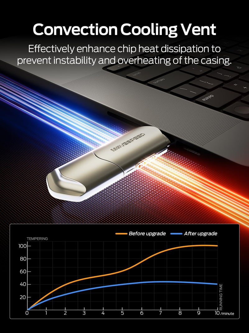 MOVESPEED MOVE SPEED USB Drive 1TB External SSD 1000MB/s USB 3.2 Gen2+USB C Dual Ports Portable Zinc Alloy Thumb Drive Stick, External Drive with Metal Casing for iPhone 15/16/17 Series/Mac/Android Phone - Image 2