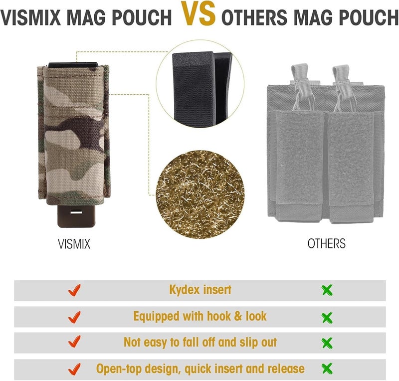 VISMIX Pistol Magazine Pouch, Double 9mm Mag Pouch with Quick Release Kydex Insert and MOLLE Compatible - Image 2