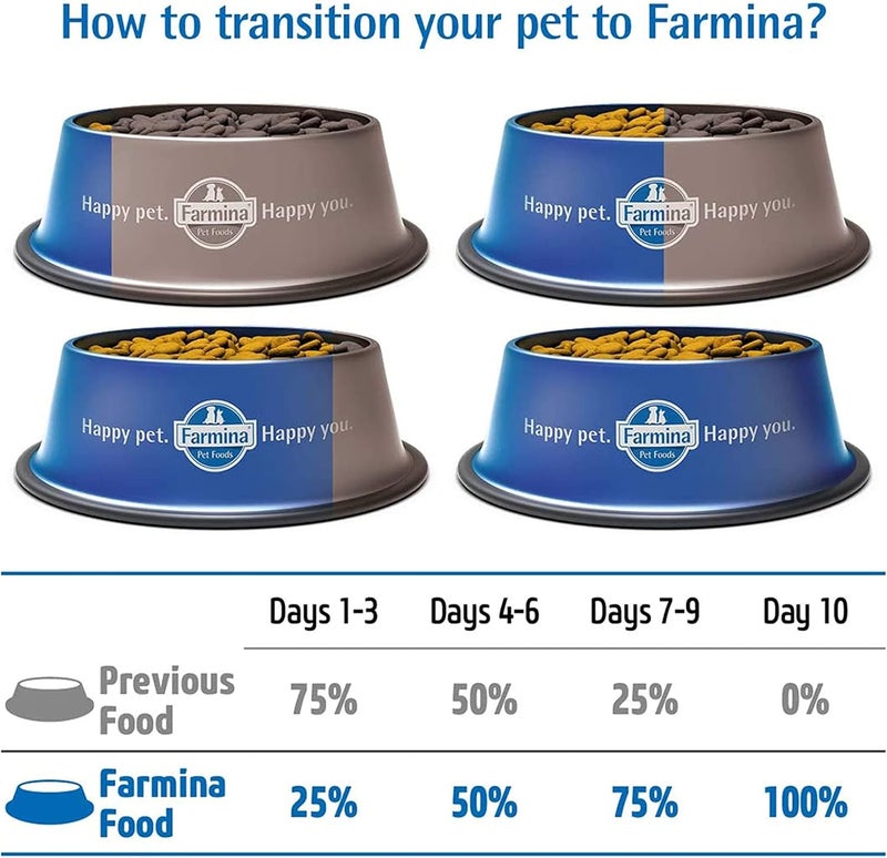 Farmina N&D Prime Cat Chicken & Pomegranate Kitten 1.5 Kg - Image 3
