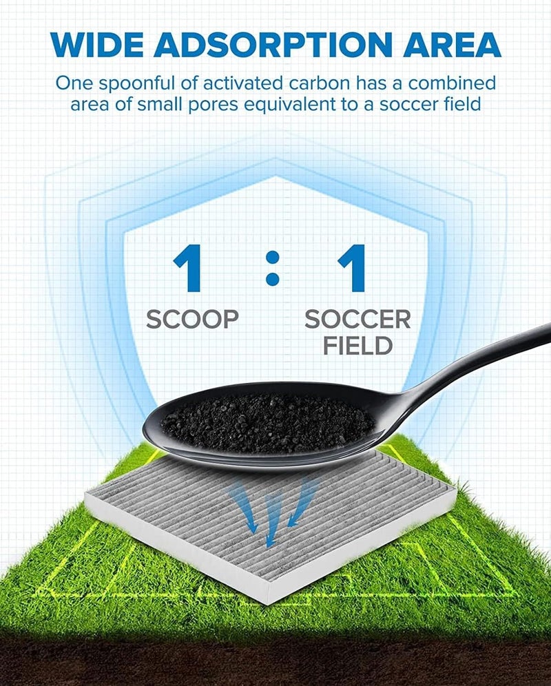 PHILTOP Cabin Air Filter ACF058 Replacement for Cobalt, HHR, G5, Ion, Pursuit with Activated Carbon - Image 2