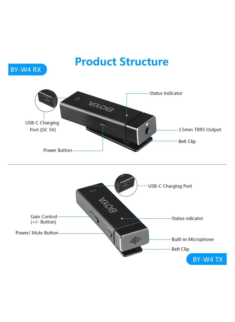 BOYA BY-W4 Ultra-Compact 4-Channel 2.4GHz Wireless Microphone System