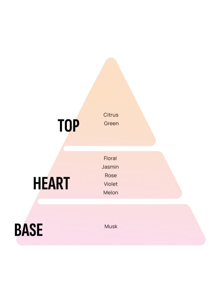 Areon Car Perfume Fresco 4ml Spring Bouquet - Image 4