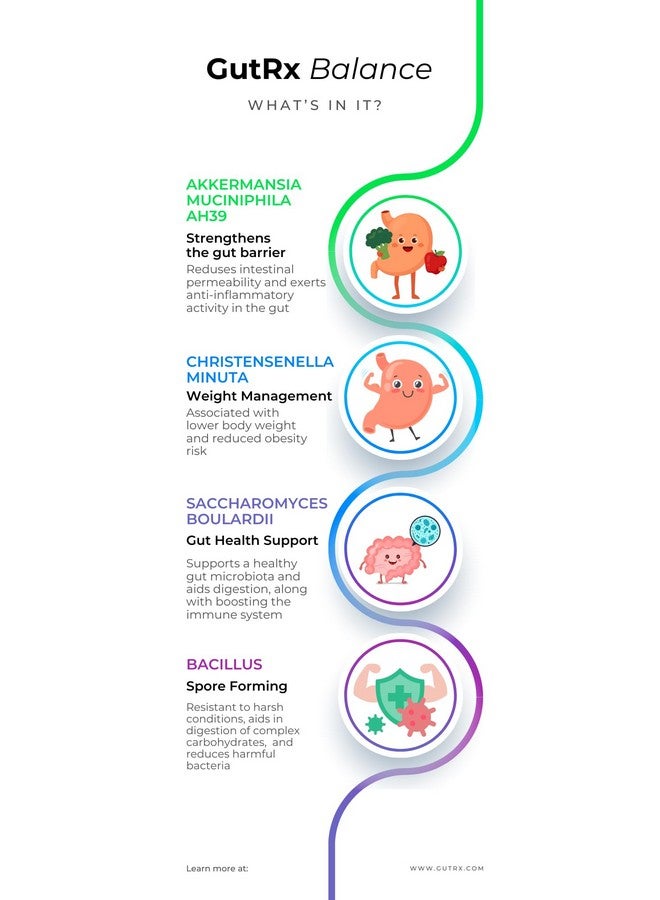 غوتRx - توازن، تحكم في جهازك الهضمي، بناء حاجز جدار الأمعاء، تقليل الإسهال والبراز السائل، مكمل بروبيوتيك يصلح الهضم بعد المضادات الحيوية، إعادة ملء الميكروبيوم - Image 2