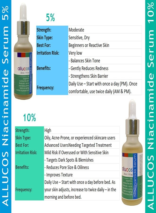 ALLUCOS Niacinamide Serum - 5% Niacinamide + Botanical Blend for Brightening, Pore Minimizing & Hydration - Face Serum for All Skin Types - 30ml (Pack of 1) - Image 3