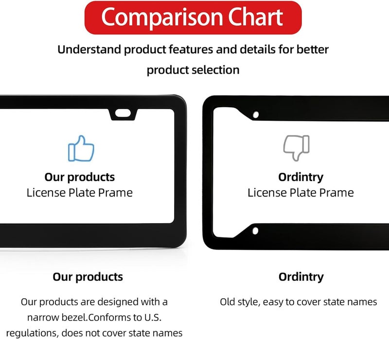 OKLPF 2 Pack Black Matte Aluminum License Plate Frame,2 Holes Metal Car License Plate Holder,Come with Screw Cap, Screw,Washer Transparent body - Image 5