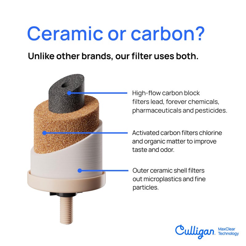 Culligan MaxClear 7â€ Gravity Water Filter Replacement Compatible with ProOne & Berkey Water Filter Systems, Ceramic & Carbon Filter NSF/ANSI Certified, Reduce Total PFAS, Microplastics & Lead, 2-Pack - Image 4