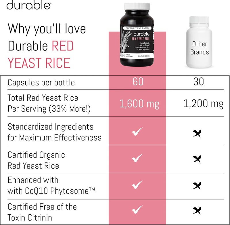 Durable RED Yeast Rice  Organic 1600 mg ExtraStrength  CoQ10 Phytosome  Cholesterol  Heart Health Support  Promotes Healthy Blood Flow  Circulation Doctor Formulated Made in USA  60 Capsules - Image 5