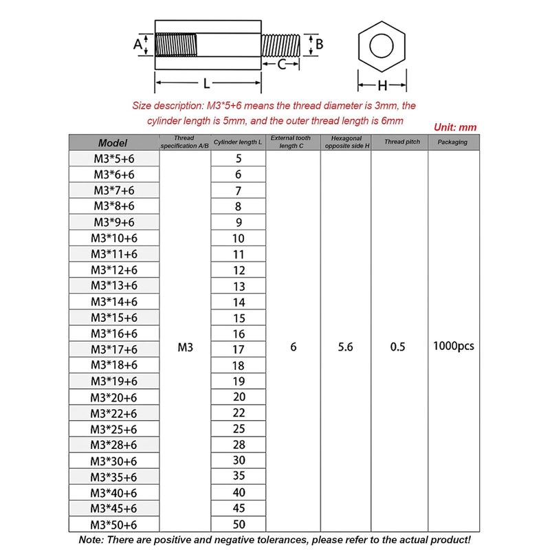 M4 Nylon Hex Spacer Standoffs 20mm Column 6mm Thread 100 Pcs For DIY Electronics - Image 3