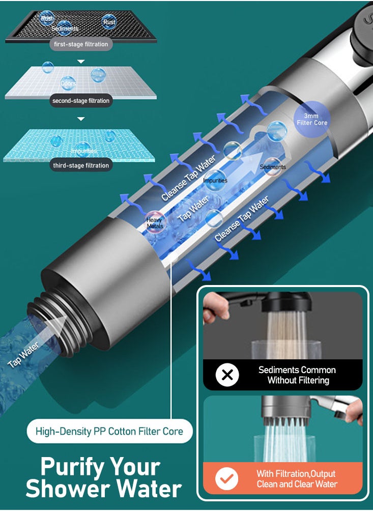 Perfii 2 Packs German Style Massage Shower System with High-Pressure Performance, Multifunctional One-Button Adjustment Shower Head  - Image 2