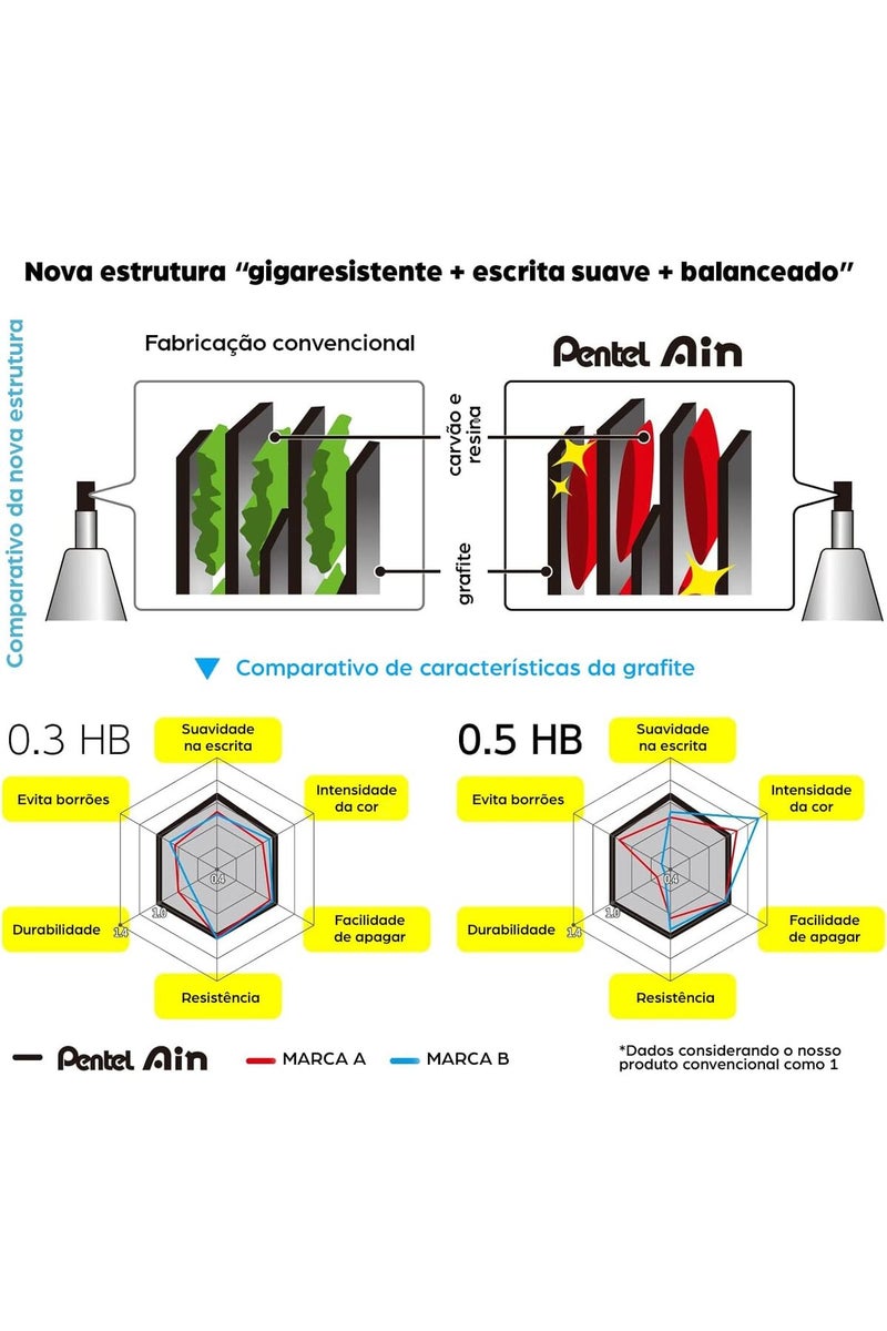 Pentel عبوة أقلام آين للرصاص للاقلام الميكانيكية | 0.5 مم | HB | 40 قطعة - Image 4