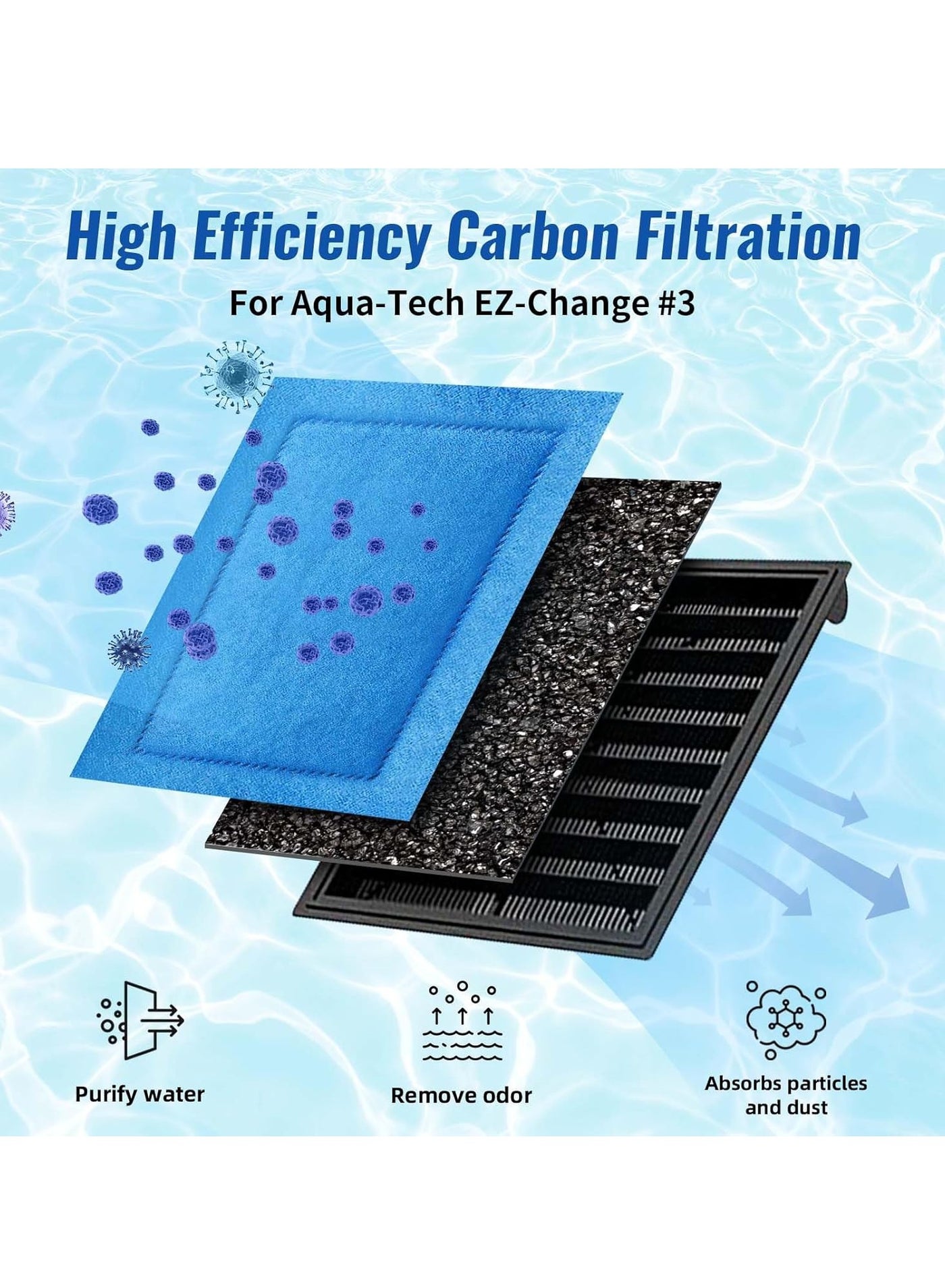 Ivpet5805 Aquarium Filter Cartridge - Compatible With Aqua-Tech EZ-Change 20-40 30-60 Power Filters
