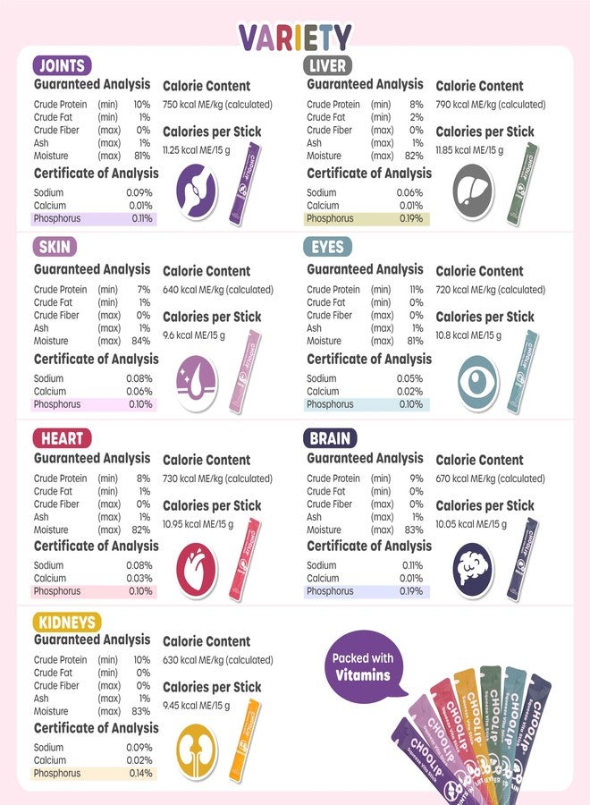 Choolip Squeeze Vita Stick Lickable Cat and Dog Treats - 49-Count Variety Pack - Real Meat Puree with Multivitamins for Total Pet Wellness - Grain-Free, High-Moisture, Vet-Formulated - Image 3