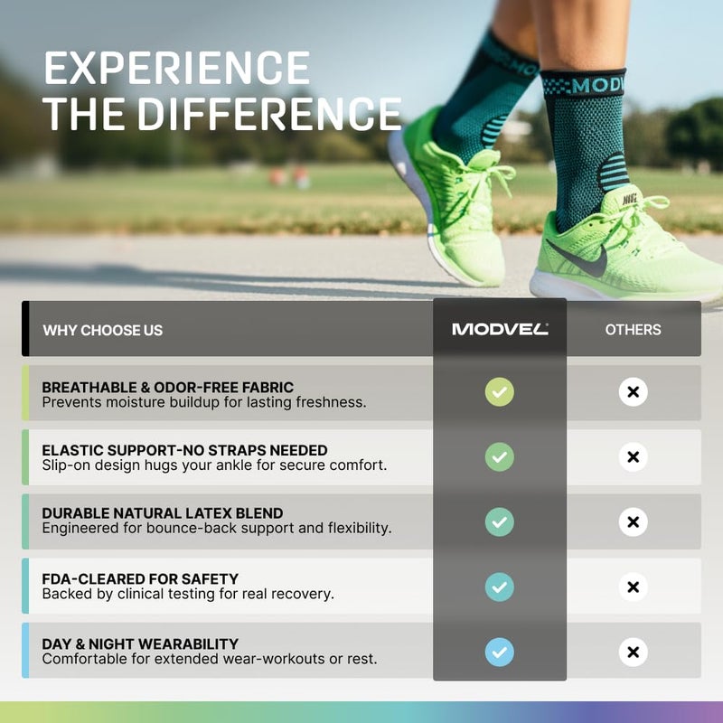 Modvel Foot & Ankle Brace Socks for Sprained Ankle Compression Sleeve - Plantar Fasciitis Relief Brace, Foot Support for pain Women & Men - Tendonitis & Arthritis Feet Sleeve, Stabilizing Ankles Wrap - Image 4