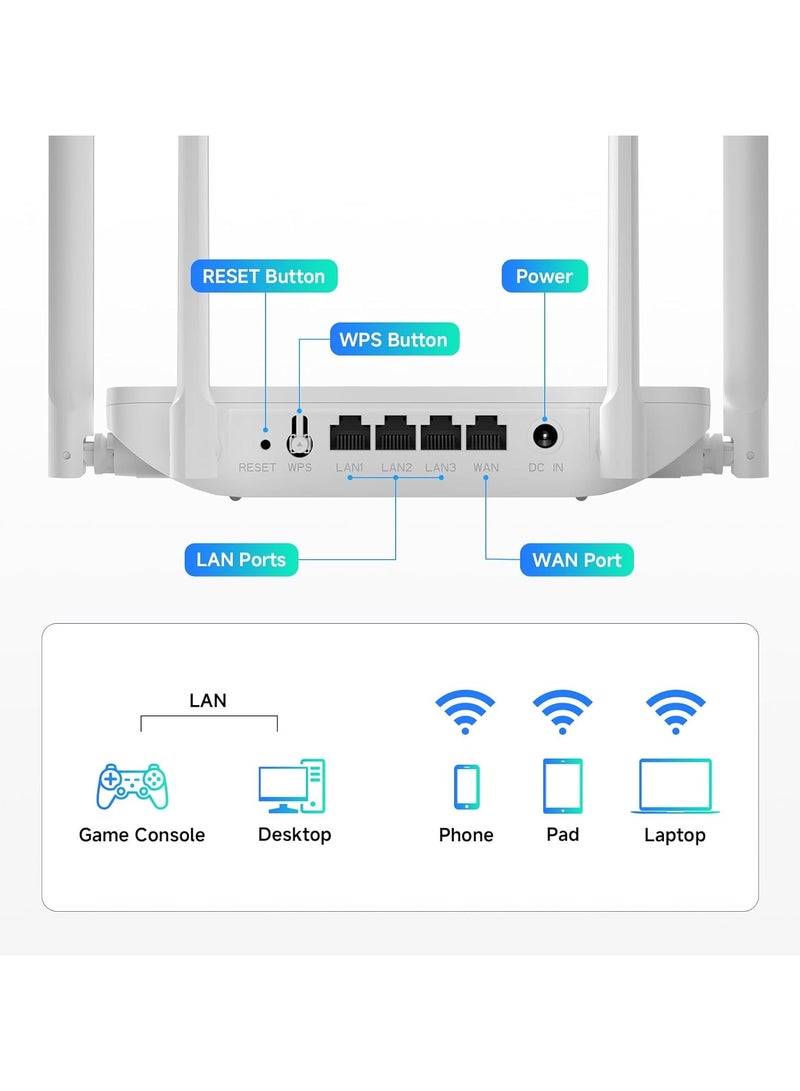 5G Dual-Band AX3000 WiFi 6 Router, Home & Business Gigabit Router, Supports MESH Self-Organizing Network and Repeater Mode - Image 3
