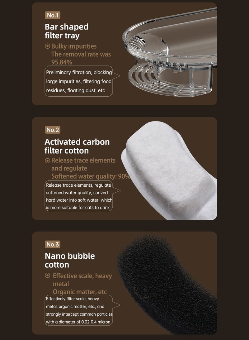 صن هوم نافورة شرب أوتوماتيكية للحيوانات الأليفة بسعة 3 لتر مع فلتر متعدد - سعة كبيرة وتشغيل هادئ ونافذة مياه صافية - Image 5