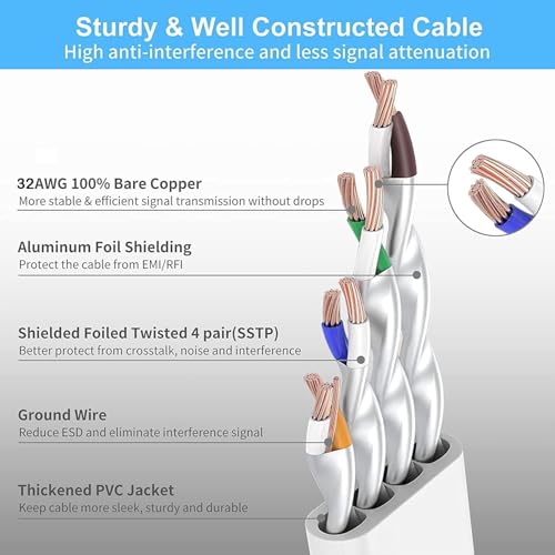 ETZIN Cat7 Ethernet Cable, Pure Copper Flat RJ45 LAN Cable Cable 10 Gigabit 600MHZ Patch Network Cable Internet Cable RJ45 Wire Cord to Computer for Gaming, Modem, Router, LAN ADSL (1M) - Image 3