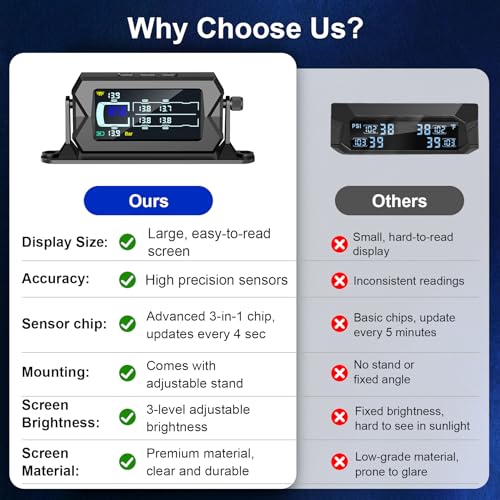 LETOURWM Tire Pressure Monitoring System for RV Truck Trailer, 6 Sensors TPMS, 0-15 Bar/217 PSI, 3-Level Bright LCD with Time Display, Type-C & Solar Charging, 7 Smart Alerts for RV/Trailer/Truck IP68 - Image 2