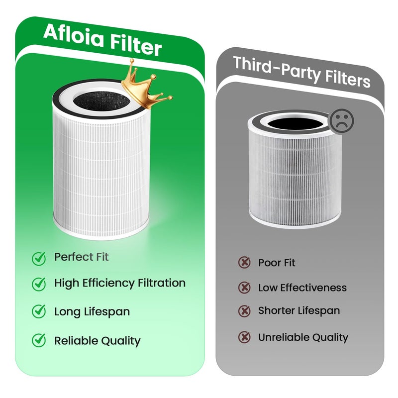 Afloia Original 3-Stage Filter, Compatible with KILO/KILOPLUS/KILOPRO/MIRO/MIRO PRO Air Purifierï¼ˆASINï¼šB08PCXJVFH/B0948XR4DC/B09P8KBW5V/B08YT4TNJD/B087PD8D25/B088FJ8YBJï¼‰ - Image 3