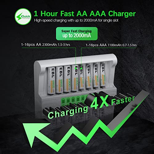 EBL AA Battery Charger, 16 Bay Batteries Charger with 1-Hour Fast Charging with LCD Display and AC Plug Cable for AA AAA NiMH Rechargeable Batteries - Image 2