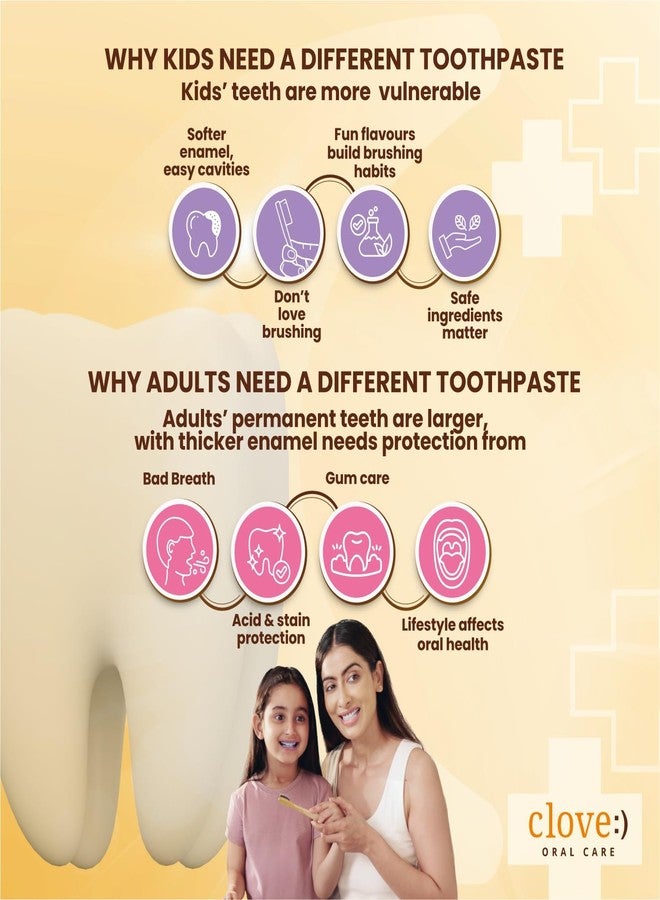 Clove Ultimate & Kidz Family Combo, Multi-Benefit Cavity Protection for Adults + Gentle Protection for Kids (3+ Years), Strawberry Flavour, Paraben-Free & Safe, 100g Each - Image 3