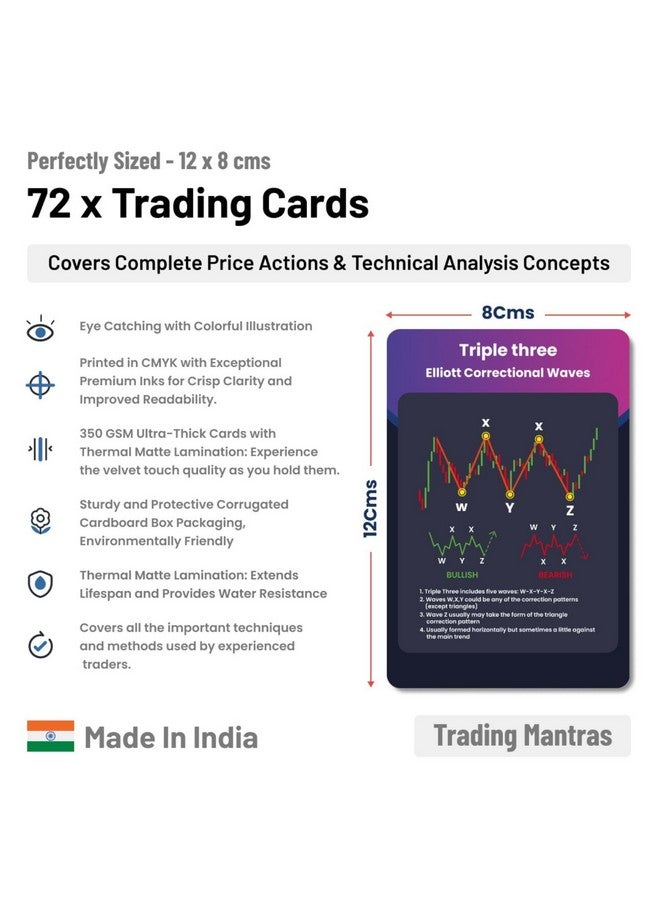 Trading Mantras Master Trading with Candlestick Pattern Cards: Comprehensive Stock Market Chart Flashcards for Beginners & Pros - Essential for Learning Price Action Analysis & Chart Patterns - Image 2