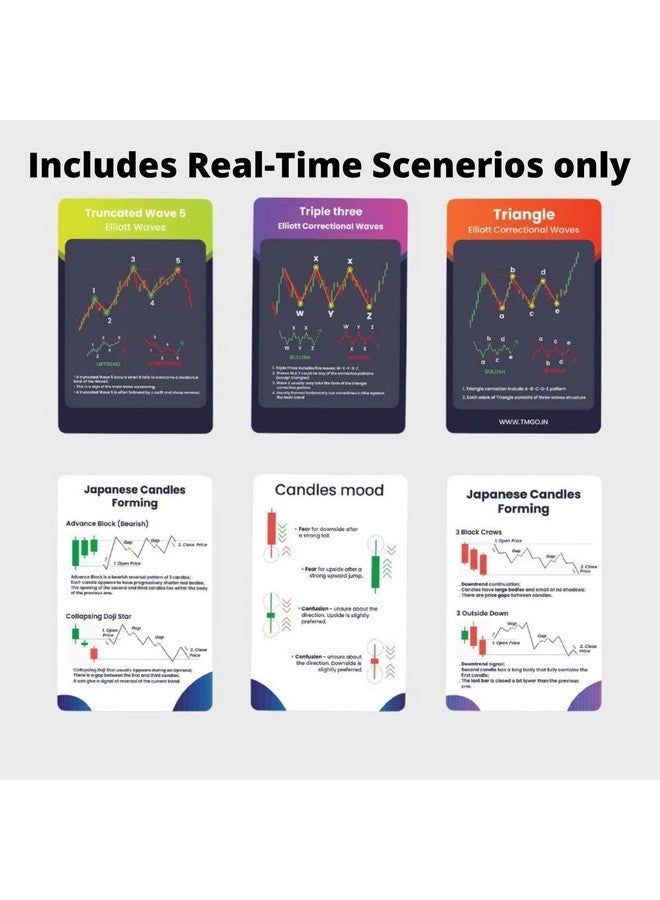 Trading Mantras Master Trading with Candlestick Pattern Cards: Comprehensive Stock Market Chart Flashcards for Beginners & Pros - Essential for Learning Price Action Analysis & Chart Patterns - Image 5