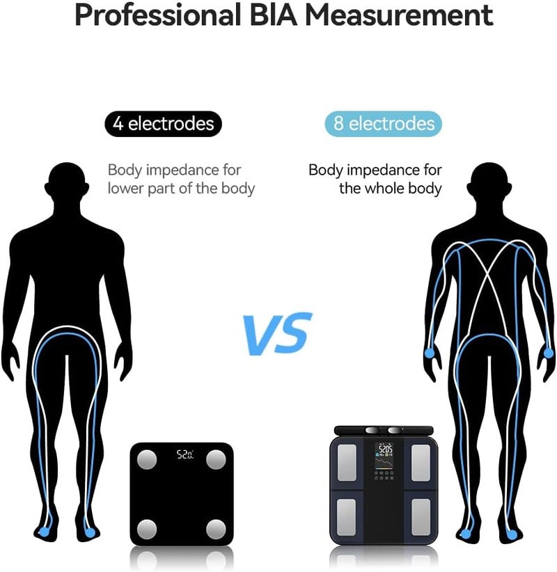 Tafan Smart Body Fat Scale with ITO Glass VA Display, Digital Bathroom Weight Scale, Body Composition Analyzer, BMI, Body Fat Percentage, Muscle Mass & Body Water Monitor, Fitdays App Compatible - Image 4