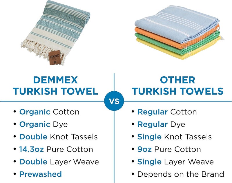 DEMMEX Certified Organic Turkish Cotton Soft Bath Towel - Luxury Oversized Peshtemal for Bathroom, Bath Sheet - Lightweight Quick-Drying Beach Towel - Prewashed, Diamond Weave, 180x90 cm - Image 2