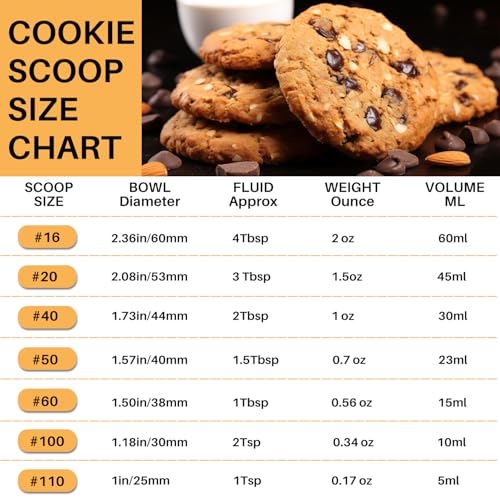 JUNADAEL J Mini Cookie Scoop, 1 Teaspoon Cookie Dough Scoop, Melon Baller Scoops, Mini Ice Cream Scoop, Comfortable Grip, Non-Slip, For Making Cookie Melon Ball Ice Cream Meatball - Image 3