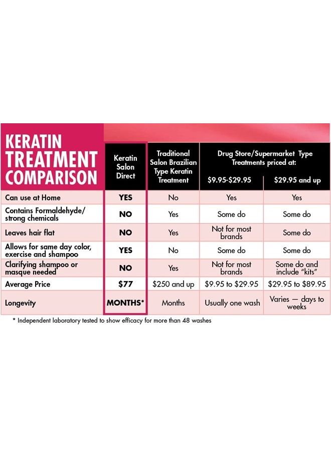 Keratin Salon Direct علاج الشعر بالكيراتين، 4 أونصة | التحكم في التجعد، خالٍ من الفورمالديهايد، جودة الصالون، علاج تنعيم الشعر، طويل الأمد، علاج الشعر بالكيراتين (عبوة واحدة) - Image 3