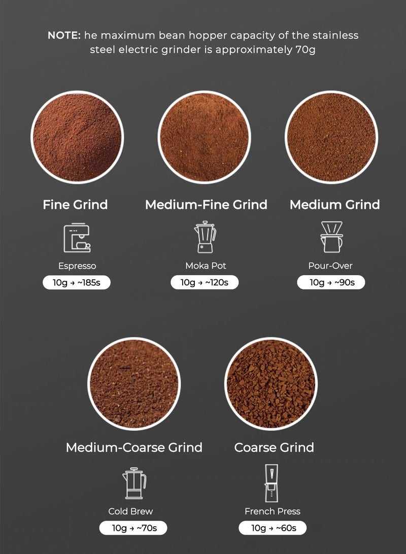 Electric V60 Coffee Grinder with Visual Bean Hopper & Stainless Steel Design - Portable External Grind Adjustment Coffee Bean Grinder with Conical Ceramic Burr for Kitchen, Office, Camping, Travel, Espresso, Etc