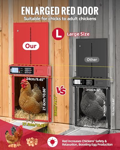 FabStyl Automatic Chicken Coop Door Solar Powered with XL Large Size 108x 142 Red Auto Chicken Door Design with USBC Charging 3 Modes AntiPinch Aluminum Alloy Weather Proof - Image 3