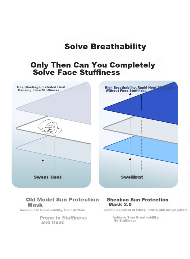 Supfire Sunscreen Face Mask Men Summer Ice Silk Mask Neck Gaiter Magic Headscarf Women Outdoor Cycling Mountaineering Fishing Face Cover - Image 3