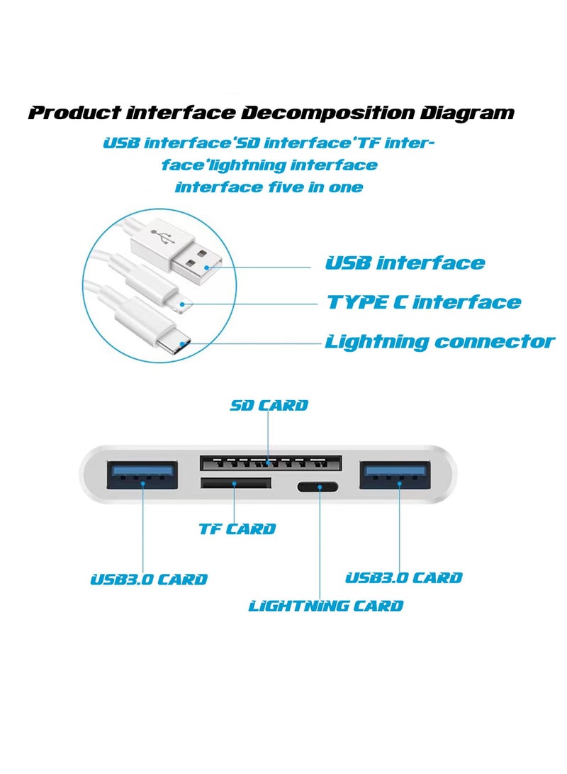 5-in-1 Memory Card Reader, USB OTG Adapter u0026 SD Card Reader for iPhone/iPad, USB C and USB A Device, OTG Adapter for SD/Micro SD/SDHC/SDXC/MMC - Image 3