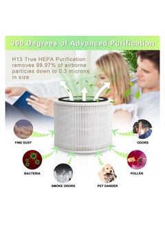 SYOSI Core 300/350 Replacement Filters, Compatible with Levoit Core 300/p350 Air Purifier Filter Activated Carbon Filter Element  - Image 4