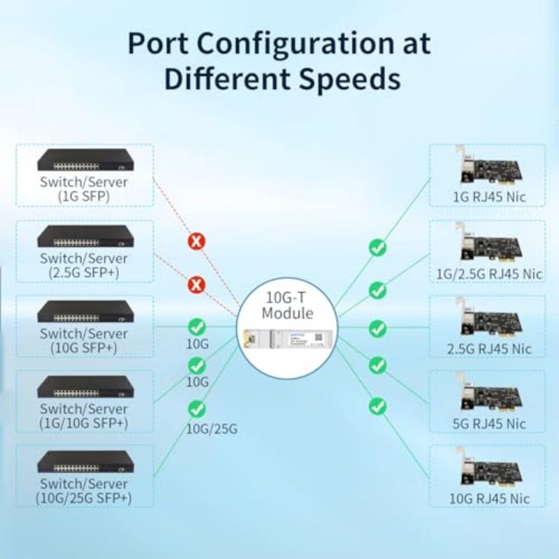 10GBASE-T SFP+ to RJ45 Transceiver for networking applications, copper material, black color, up to 30m reach and multi-vendor compatibility - Image 5