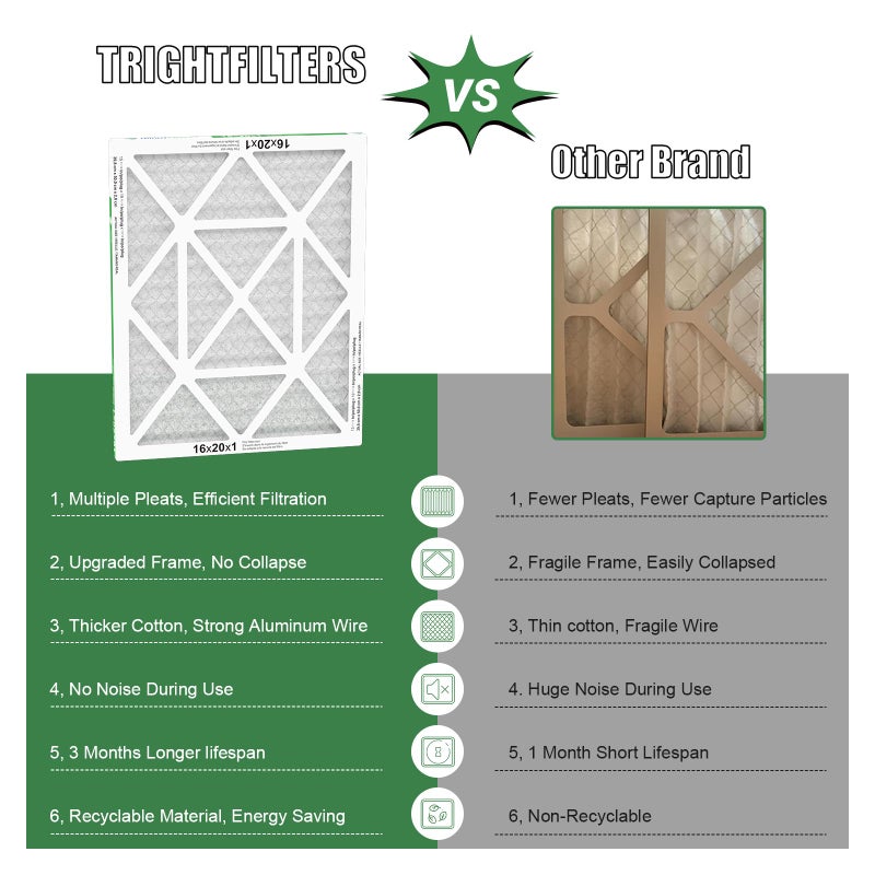 TRIGHTFILTERS 16x20x1 Air Filter 4 Pack, MERV 8 Pleated Dust Defense Air Filters Replacement Air Conditioner HVAC AC Furnace Filter, Durable and Lightweight - Image 3