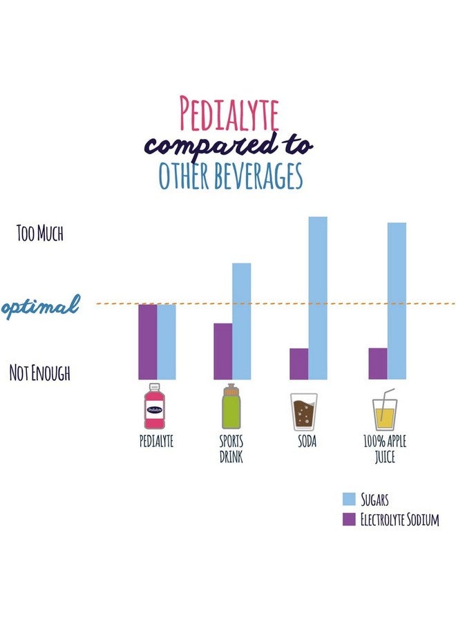 Pedialyte Advanced Care Oral Electrolyte Solution, Cherry Punch - 33.8 oz - Image 3
