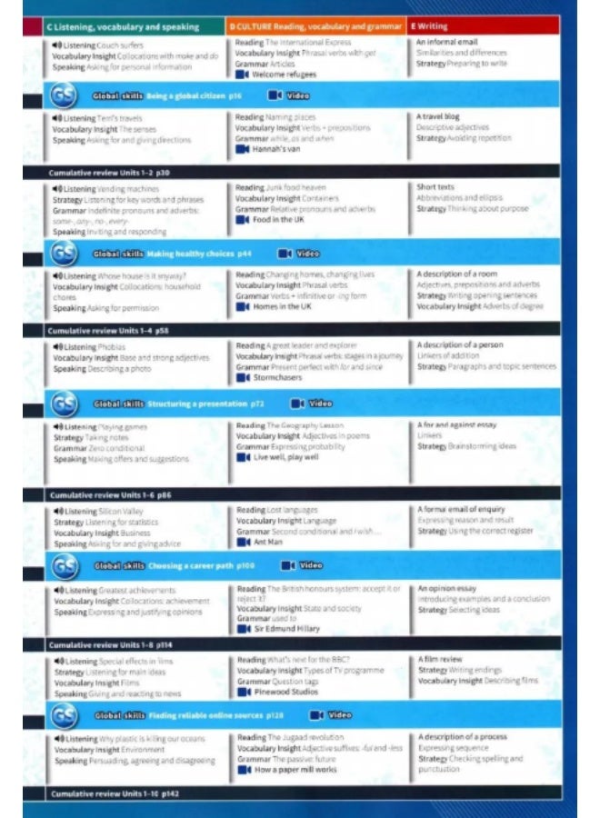 Oxford Insight - Conversational English Course (Second Edition) - Pre-Intermediate Student's Book - Image 2