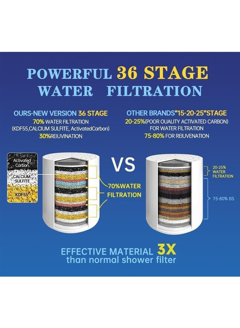 إثارة فلتر دش مكون من 36 مرحلة للمياه العسيرة مع خرطوشتين قابلتين للاستبدال، فلتر دش عالمي عالي الضغط لإزالة الكلور والفلورايد، حالة الجلد والشعر والأظافر - Image 5