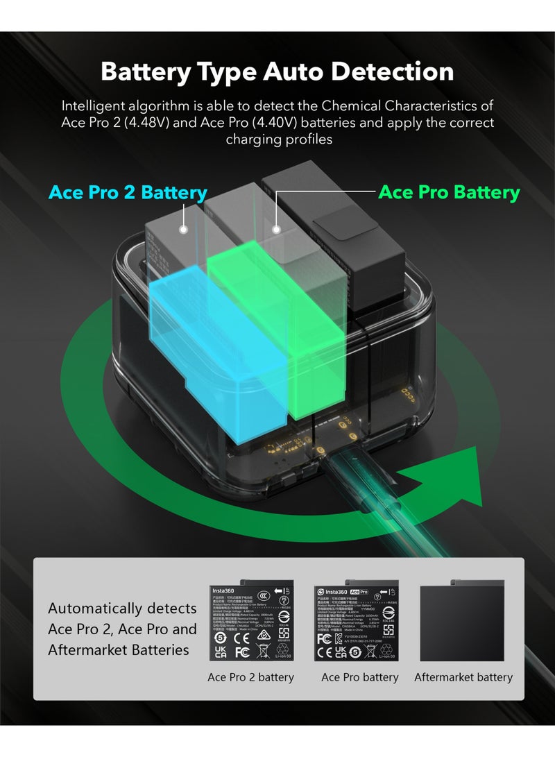 Fast Charging Station for Insta360 Ace Pro 2 / Ace Pro, Smart Triple Battery Charger with OLED Display, Dynamic Power Distribution, TI Chip, Full Protection & Fire-Resistant Housing – Camera Battery Charger Dock  - Image 3