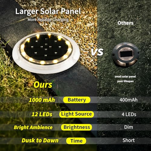 SHONELIGHTING Solar Dock Lights Outdoor Waterproof, Flat Low Profile Disc LED for Deck, Driveway, Ground & Pathway, Anti-Slip & Anti-Trip (Warm White, 6Pack) - Image 3
