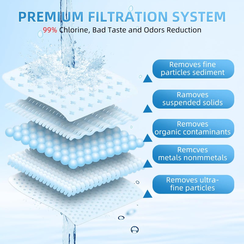 APPLIANCEMATES Water Filter Replacement for ZERO Pitchers and Dispensers ZR-001 ZR-017 ZR-004 ZP010, 5-Multi-Stage Filter System Reduce Lead, Chromium, PFOA/PFOS and TDS, 2 pack by APPLIANCEMENTS - Image 4