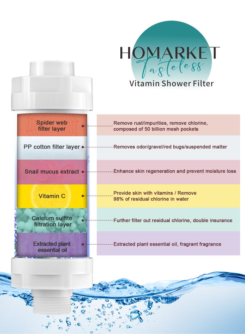 HomarKet Shower Head Filter - Vitamin C Shower Infuser ,Hard Water Softener, Chlorine & Fluoride Shower Filter, Water Purifying Filtered Shower Head with Beads, Helps Dry Skin & Hair Loss (For Mother and Baby)  - Image 3